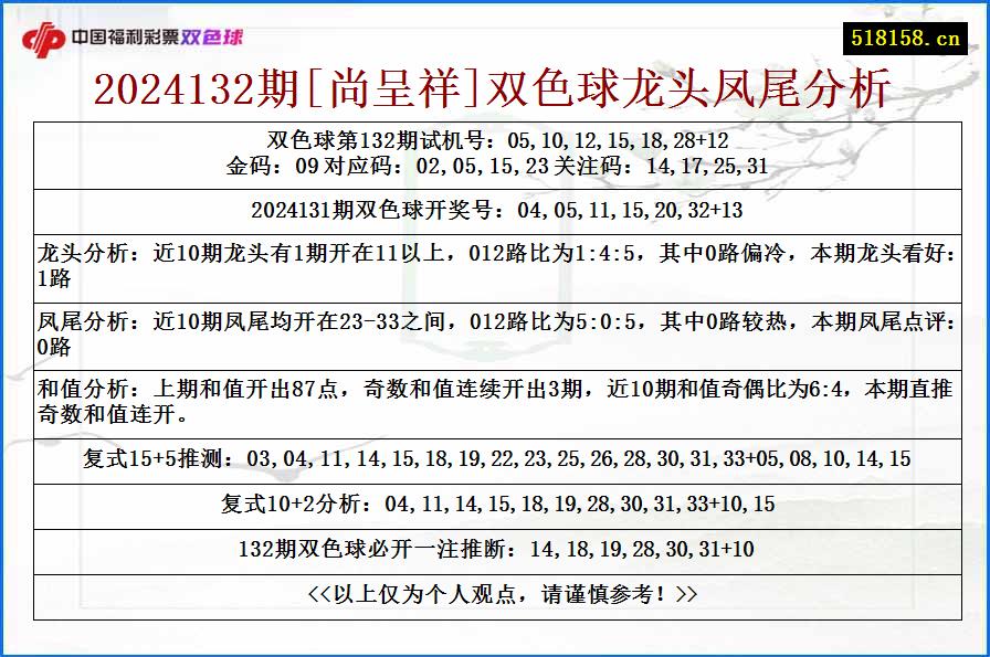 2024132期[尚呈祥]双色球龙头凤尾分析