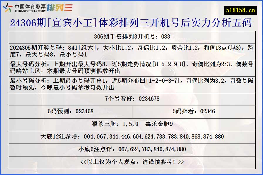 24306期[宜宾小王]体彩排列三开机号后实力分析五码