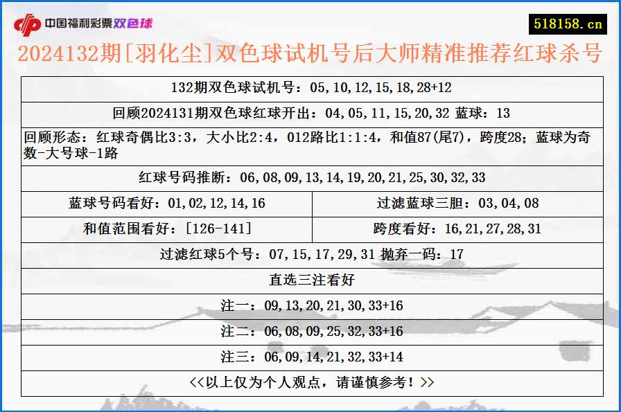 2024132期[羽化尘]双色球试机号后大师精准推荐红球杀号