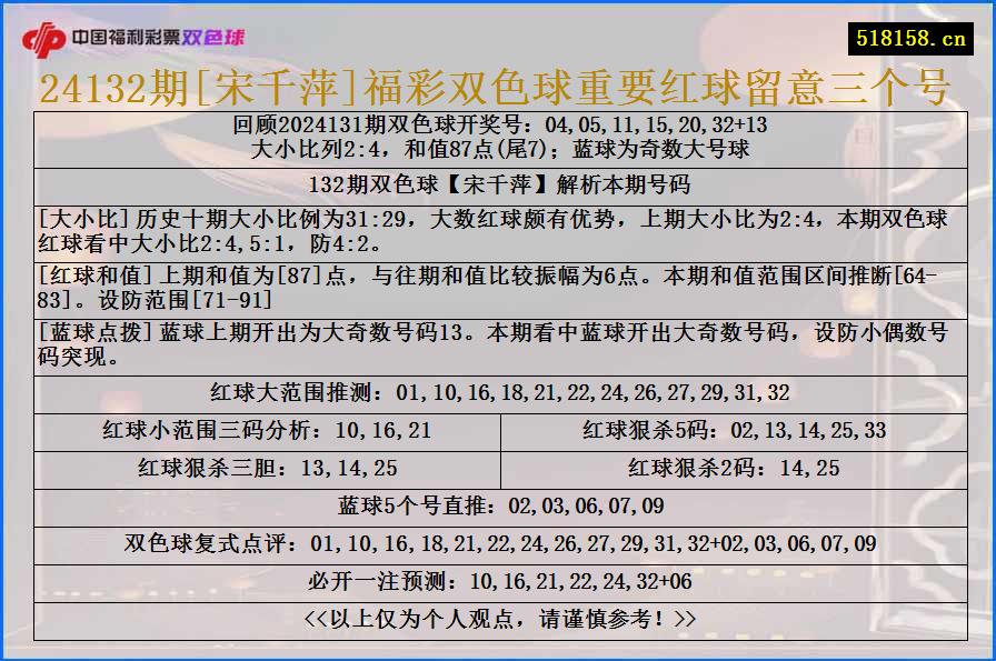 24132期[宋千萍]福彩双色球重要红球留意三个号