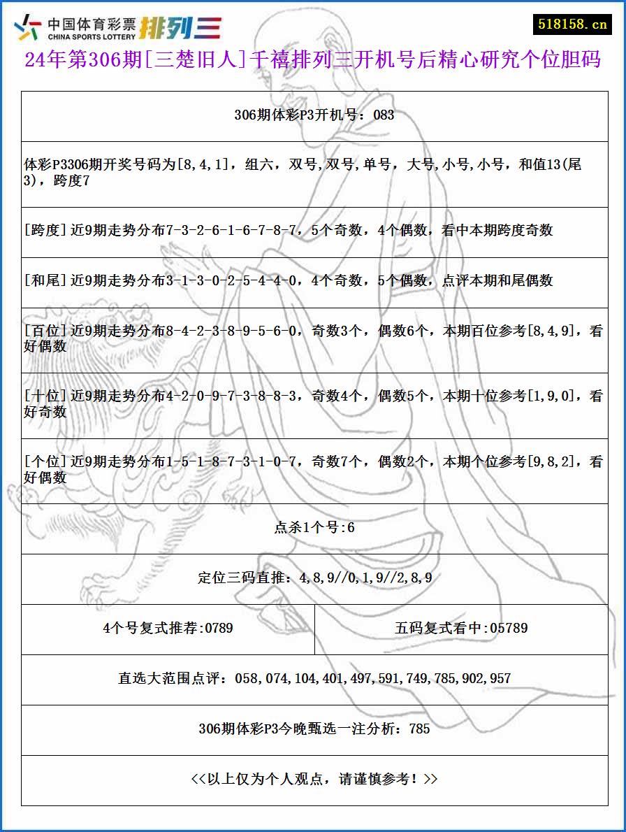 24年第306期[三楚旧人]千禧排列三开机号后精心研究个位胆码