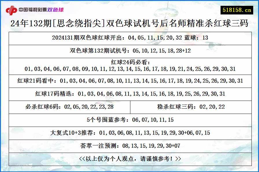 24年132期[思念绕指尖]双色球试机号后名师精准杀红球三码