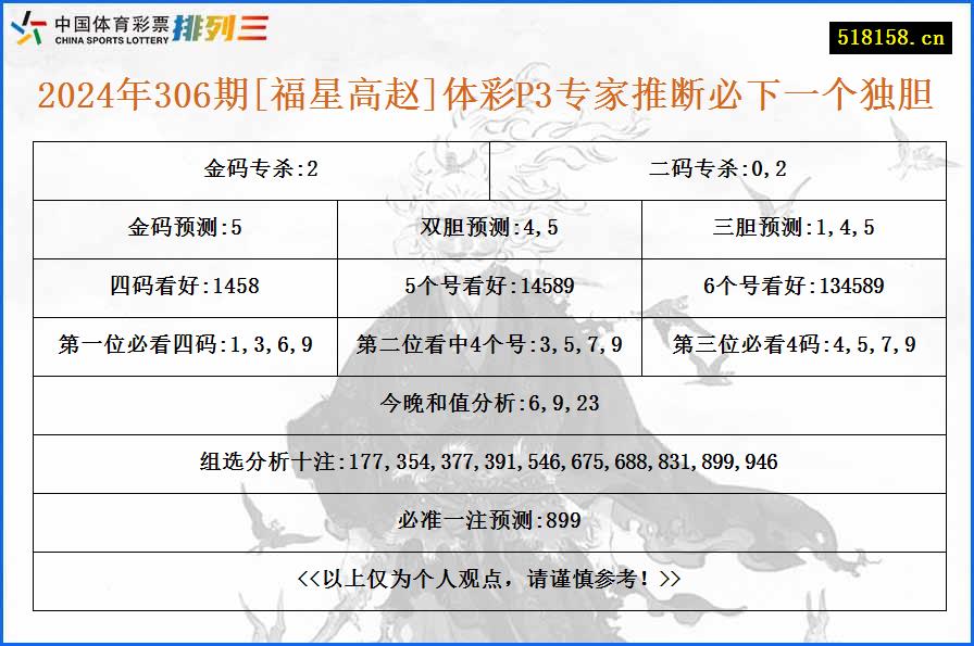 2024年306期[福星高赵]体彩P3专家推断必下一个独胆