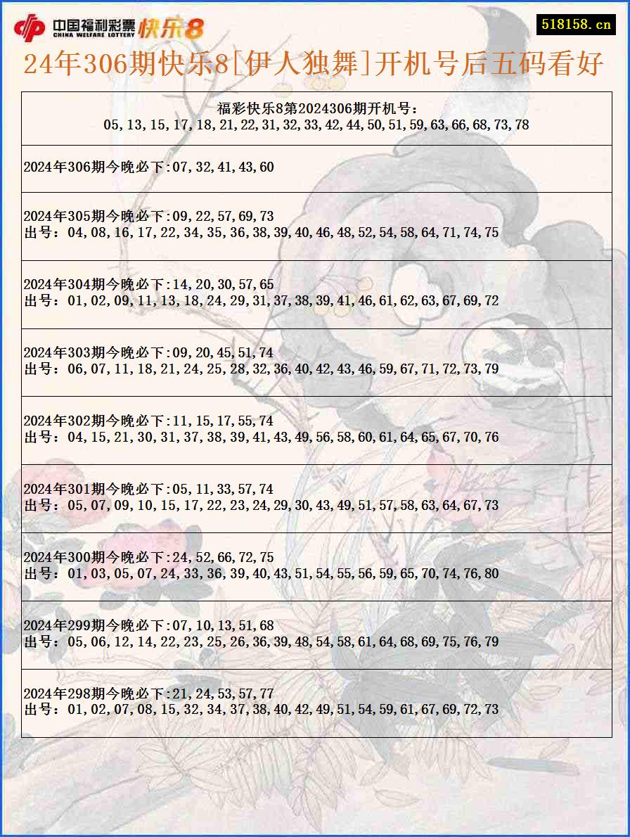 24年306期快乐8[伊人独舞]开机号后五码看好