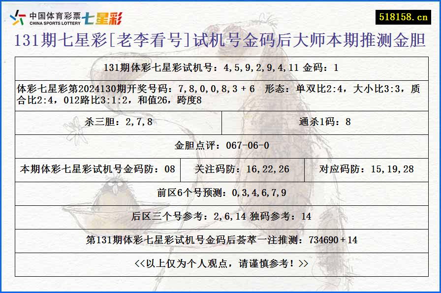 131期七星彩[老李看号]试机号金码后大师本期推测金胆