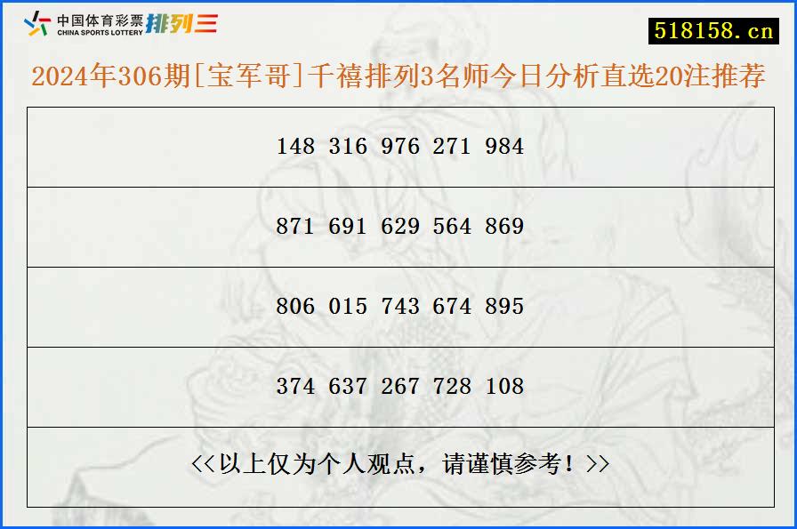 2024年306期[宝军哥]千禧排列3名师今日分析直选20注推荐