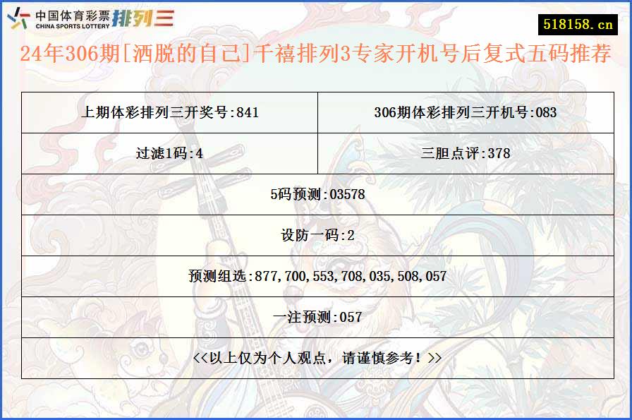 24年306期[洒脱的自己]千禧排列3专家开机号后复式五码推荐