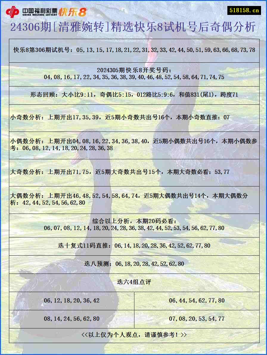 24306期[清雅婉转]精选快乐8试机号后奇偶分析