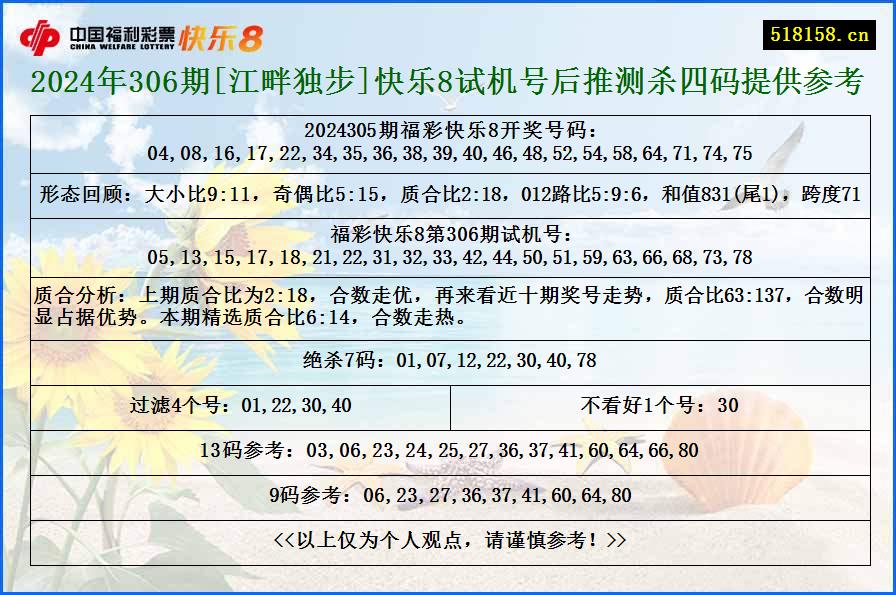 2024年306期[江畔独步]快乐8试机号后推测杀四码提供参考