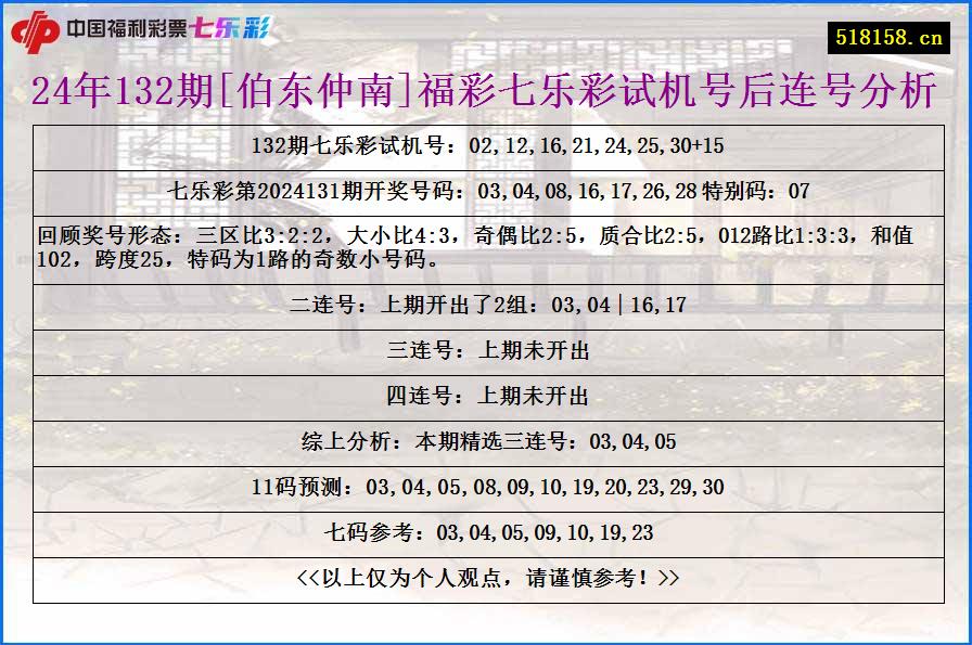 24年132期[伯东仲南]福彩七乐彩试机号后连号分析