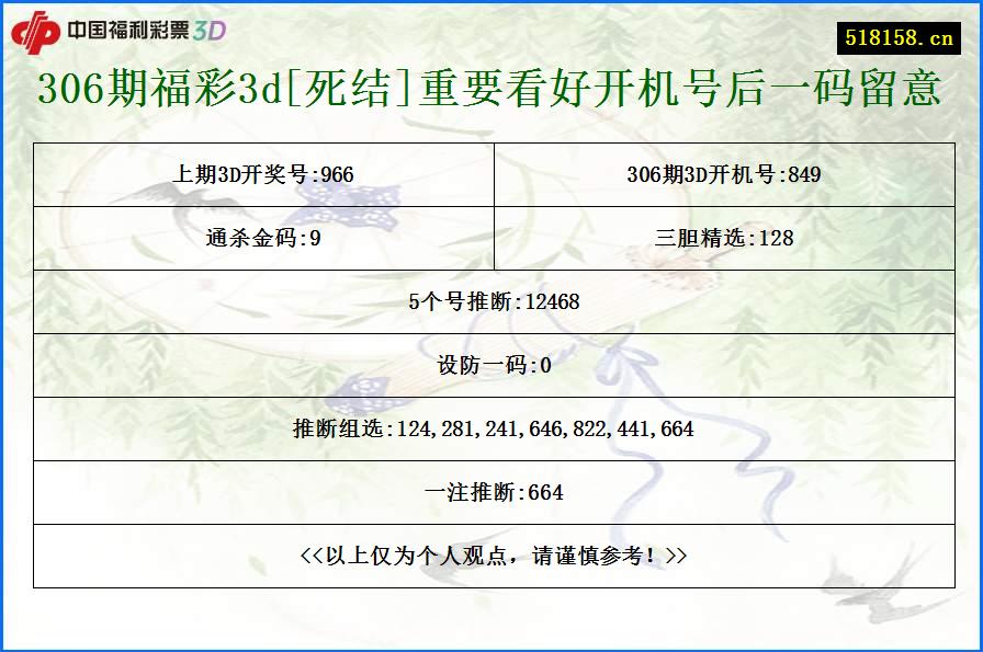 306期福彩3d[死结]重要看好开机号后一码留意