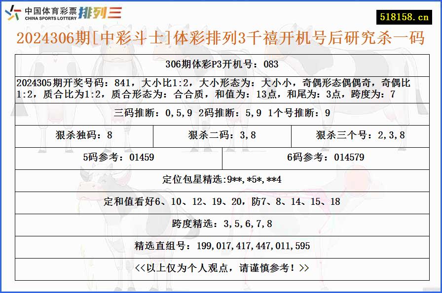 2024306期[中彩斗士]体彩排列3千禧开机号后研究杀一码