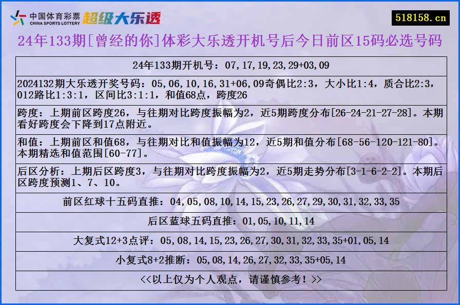 24年133期[曾经的你]体彩大乐透开机号后今日前区15码必选号码