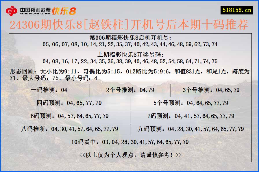 24306期快乐8[赵铁柱]开机号后本期十码推荐