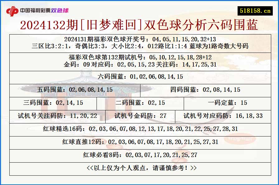 2024132期[旧梦难回]双色球分析六码围蓝