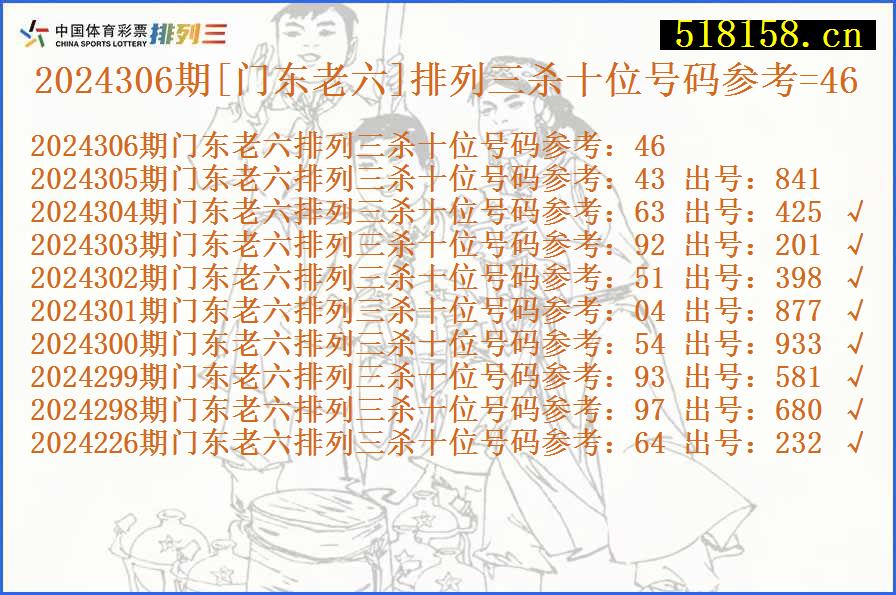 2024306期[门东老六]排列三杀十位号码参考=46