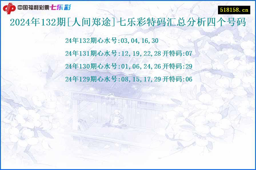 2024年132期[人间郑途]七乐彩特码汇总分析四个号码