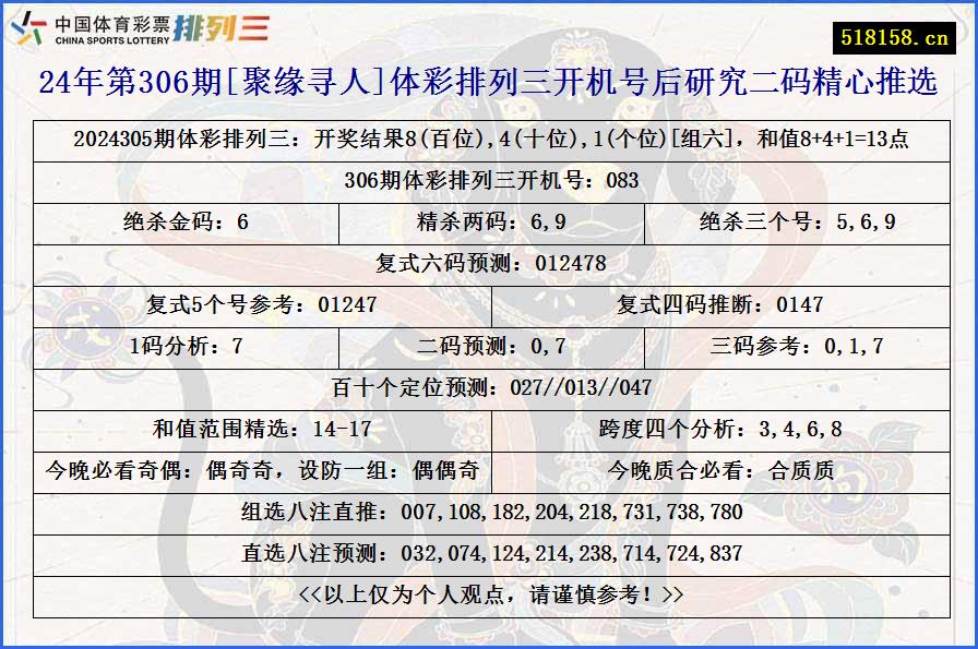 24年第306期[聚缘寻人]体彩排列三开机号后研究二码精心推选