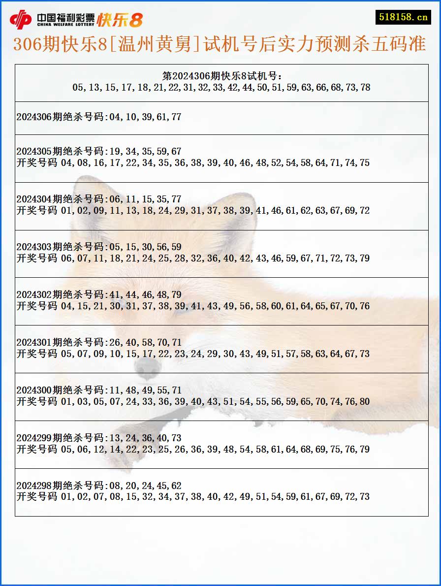 306期快乐8[温州黄舅]试机号后实力预测杀五码准