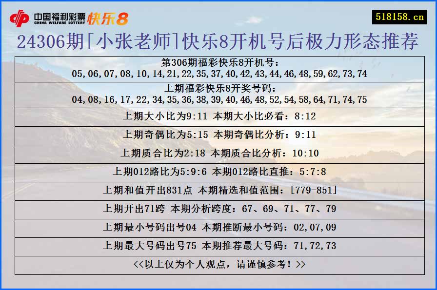 24306期[小张老师]快乐8开机号后极力形态推荐