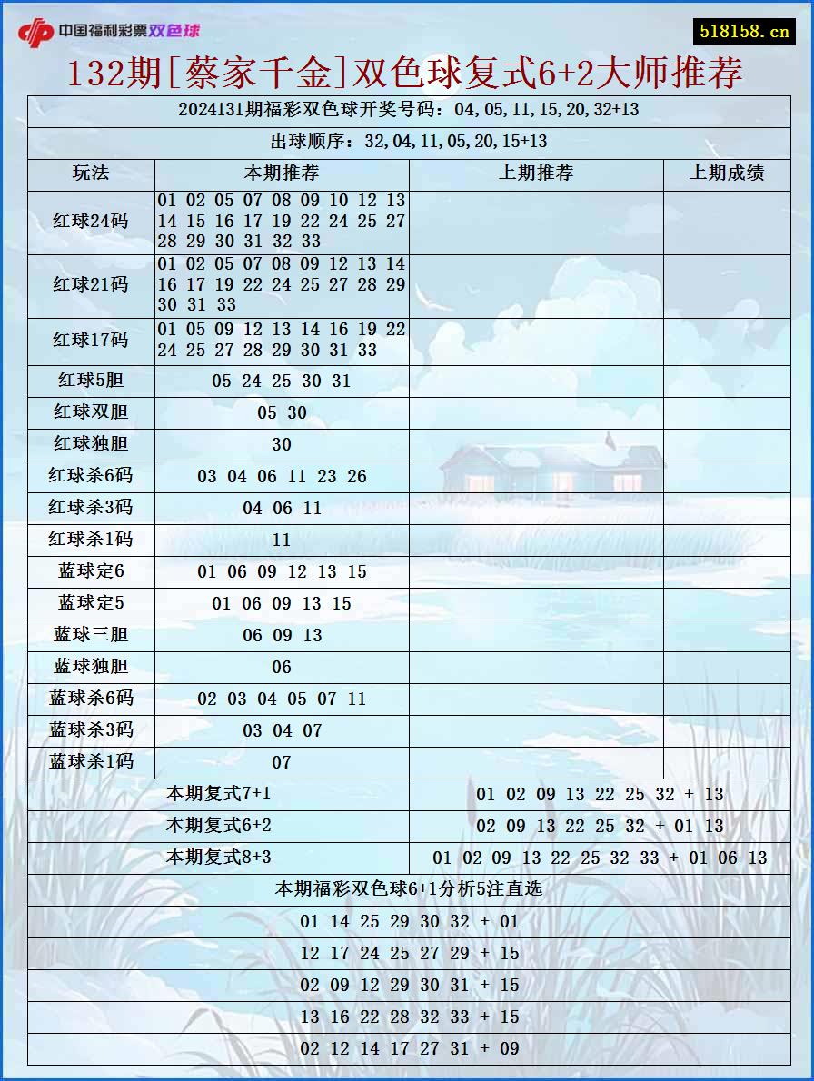 132期[蔡家千金]双色球复式6+2大师推荐