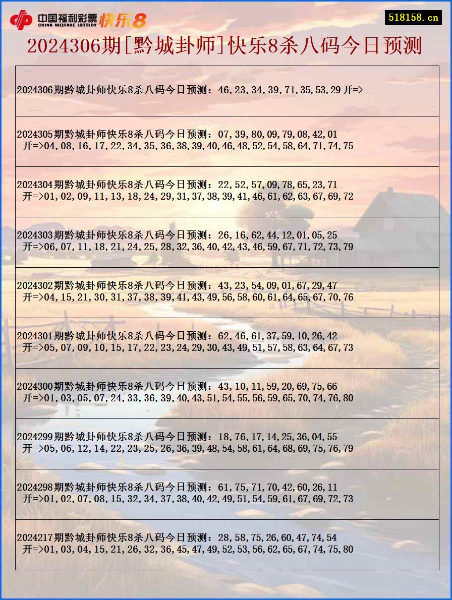 2024306期[黔城卦师]快乐8杀八码今日预测