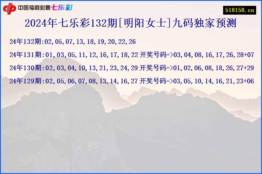 2024年七乐彩132期[明阳女士]九码独家预测
