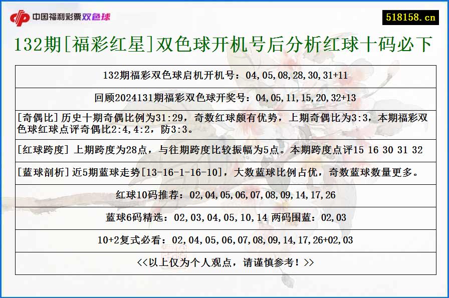 132期[福彩红星]双色球开机号后分析红球十码必下