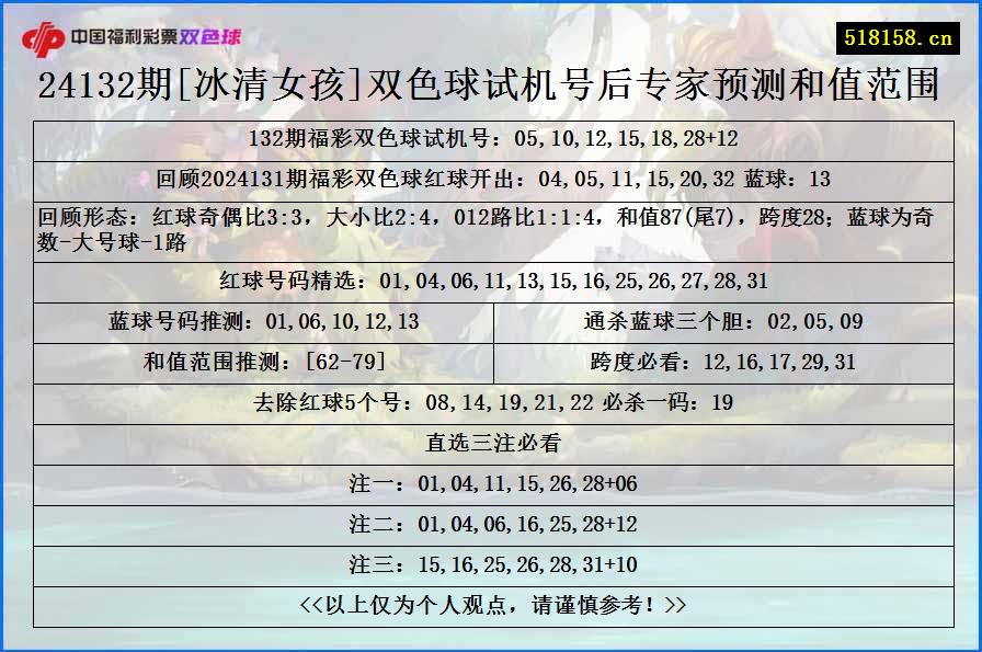 24132期[冰清女孩]双色球试机号后专家预测和值范围