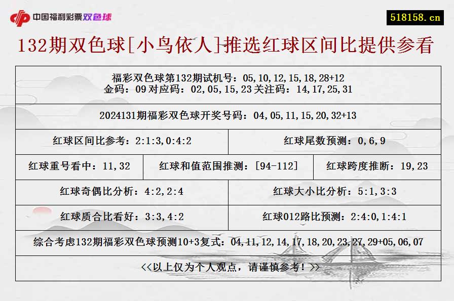 132期双色球[小鸟依人]推选红球区间比提供参看