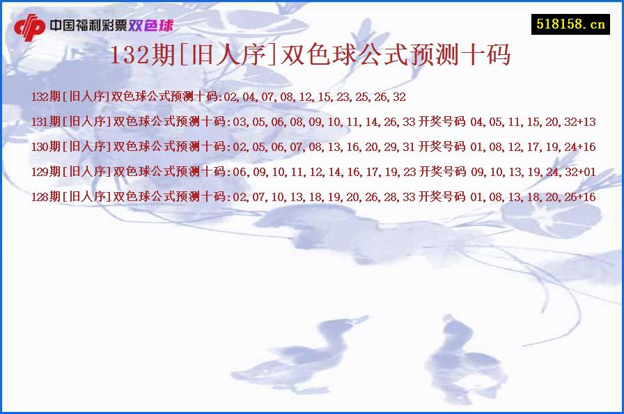 132期[旧人序]双色球公式预测十码