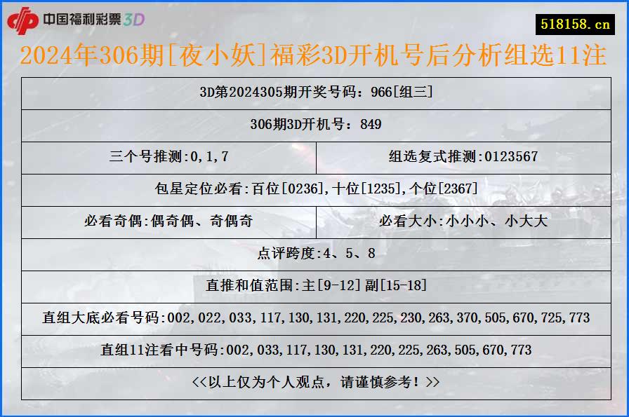 2024年306期[夜小妖]福彩3D开机号后分析组选11注