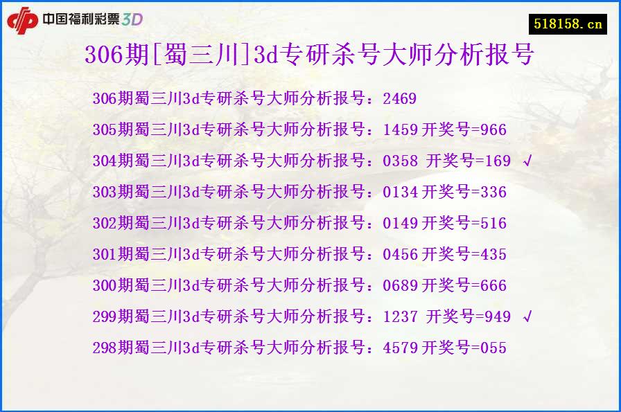 306期[蜀三川]3d专研杀号大师分析报号