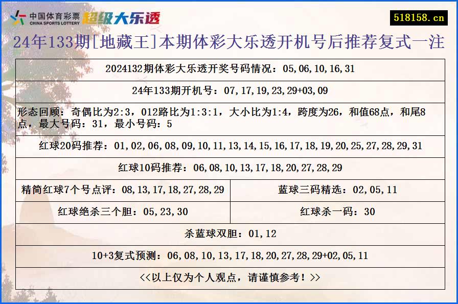 24年133期[地藏王]本期体彩大乐透开机号后推荐复式一注