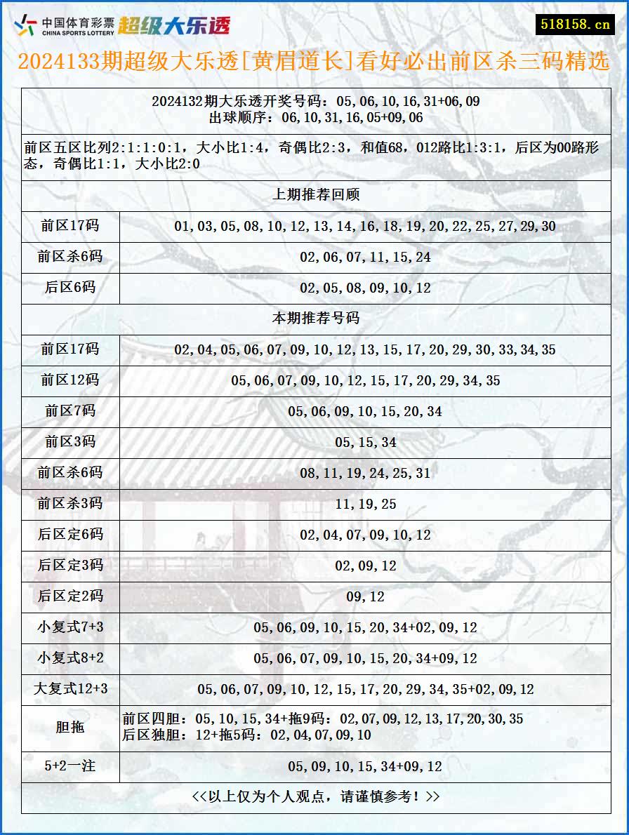 2024133期超级大乐透[黄眉道长]看好必出前区杀三码精选