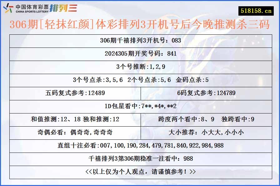 306期[轻抹红颜]体彩排列3开机号后今晚推测杀三码