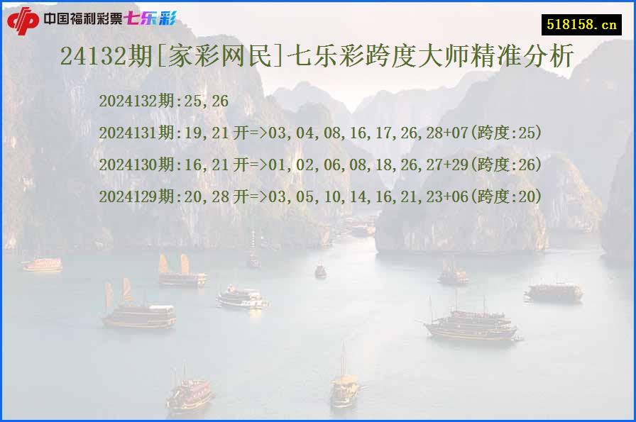 24132期[家彩网民]七乐彩跨度大师精准分析