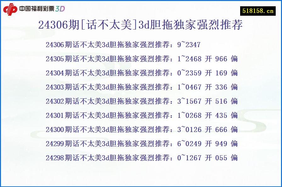 24306期[话不太美]3d胆拖独家强烈推荐