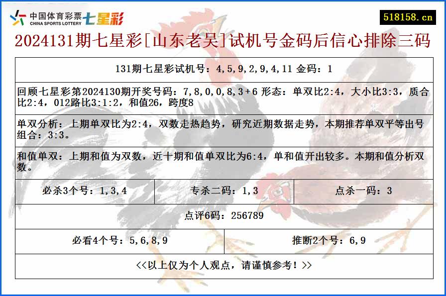 2024131期七星彩[山东老吴]试机号金码后信心排除三码