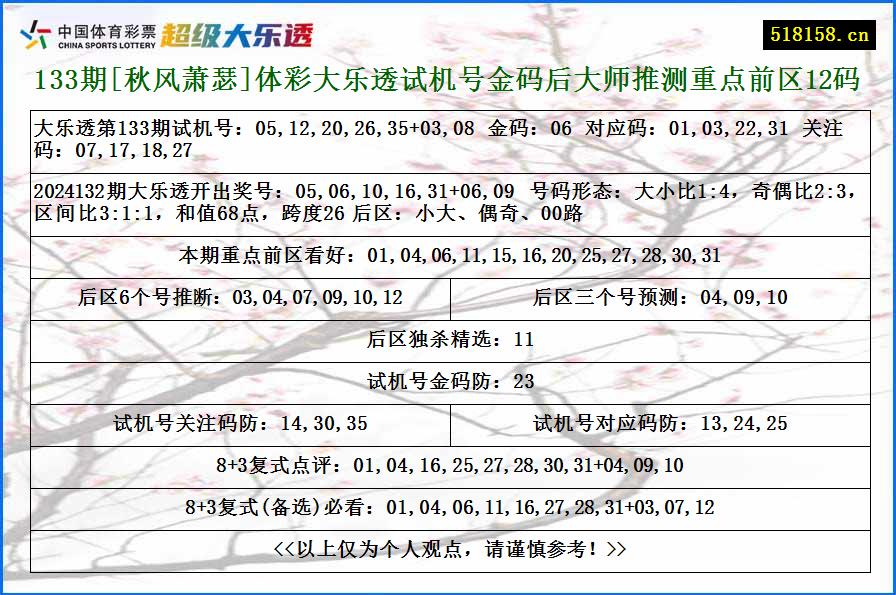 133期[秋风萧瑟]体彩大乐透试机号金码后大师推测重点前区12码