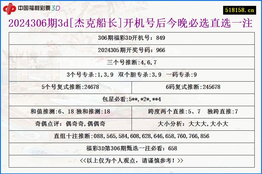 2024306期3d[杰克船长]开机号后今晚必选直选一注