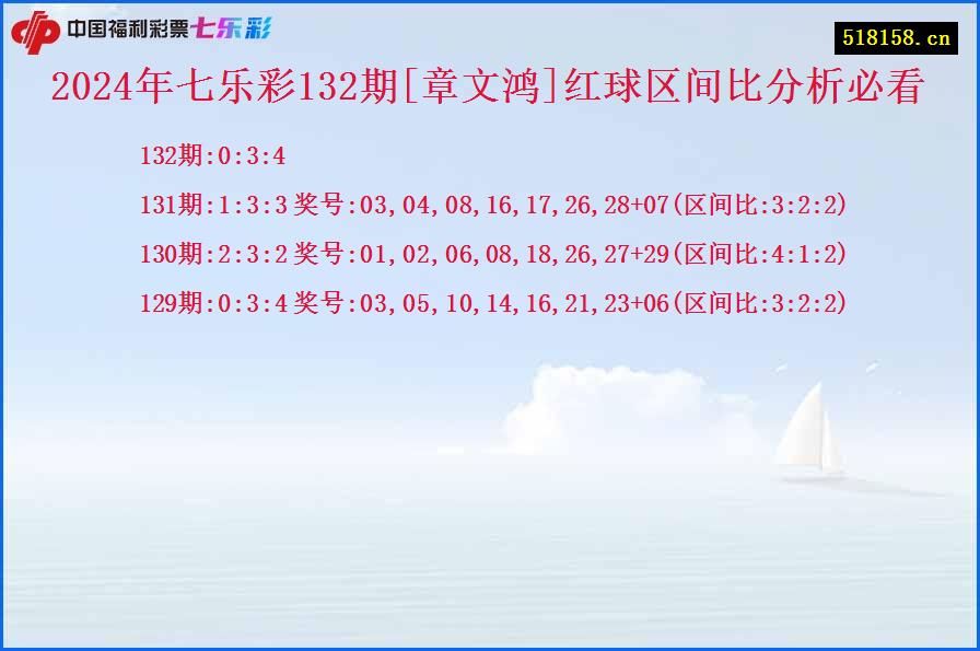 2024年七乐彩132期[章文鸿]红球区间比分析必看