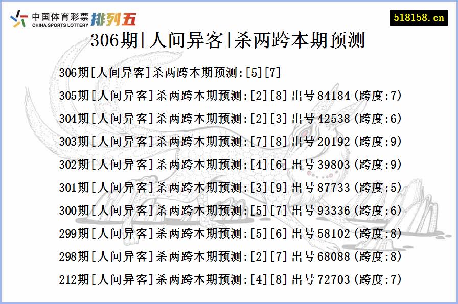 306期[人间异客]杀两跨本期预测