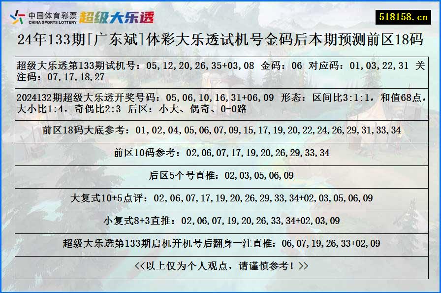 24年133期[广东斌]体彩大乐透试机号金码后本期预测前区18码