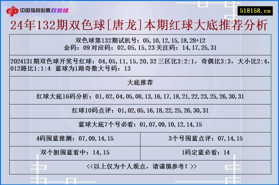 24年132期双色球[唐龙]本期红球大底推荐分析