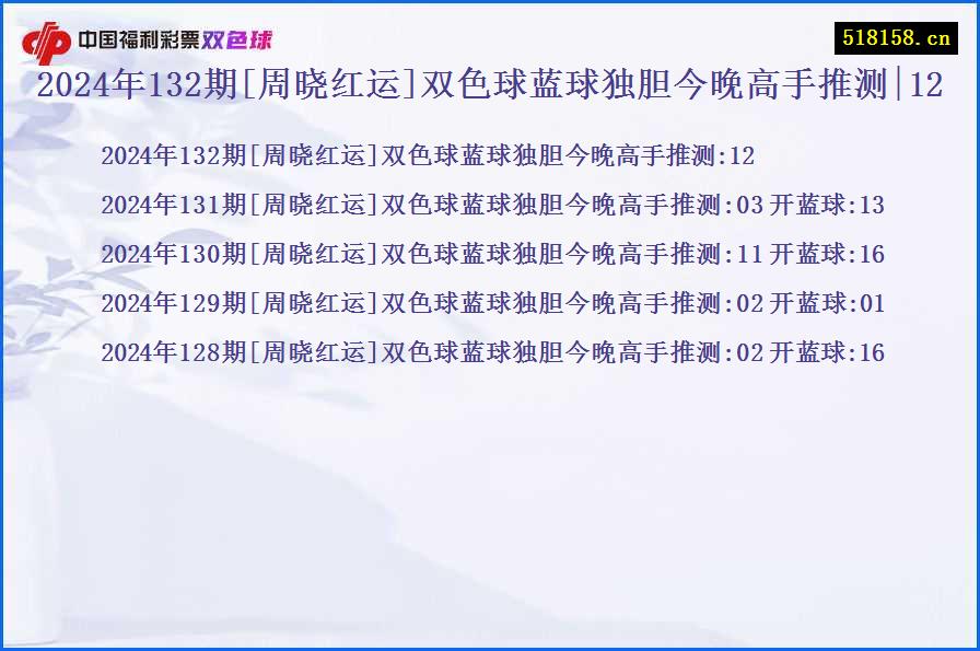 2024年132期[周晓红运]双色球蓝球独胆今晚高手推测|12