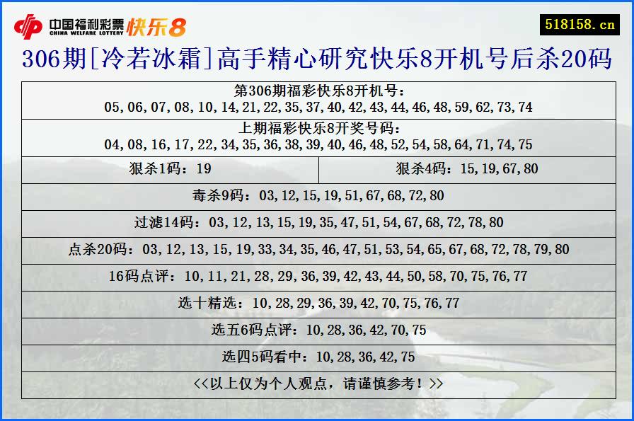 306期[冷若冰霜]高手精心研究快乐8开机号后杀20码