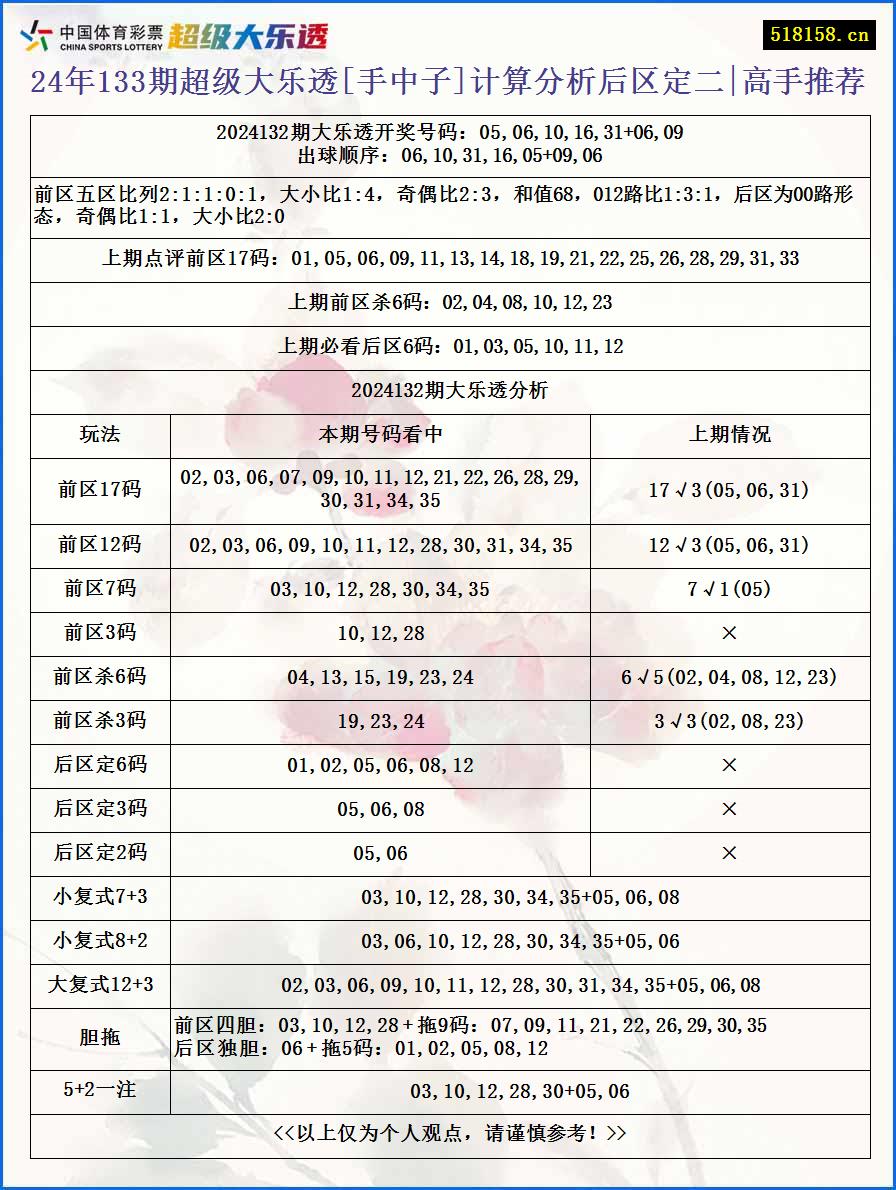 24年133期超级大乐透[手中子]计算分析后区定二|高手推荐