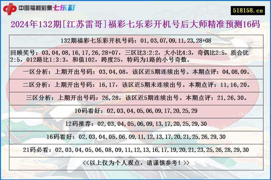 2024年132期[江苏雷哥]福彩七乐彩开机号后大师精准预测16码