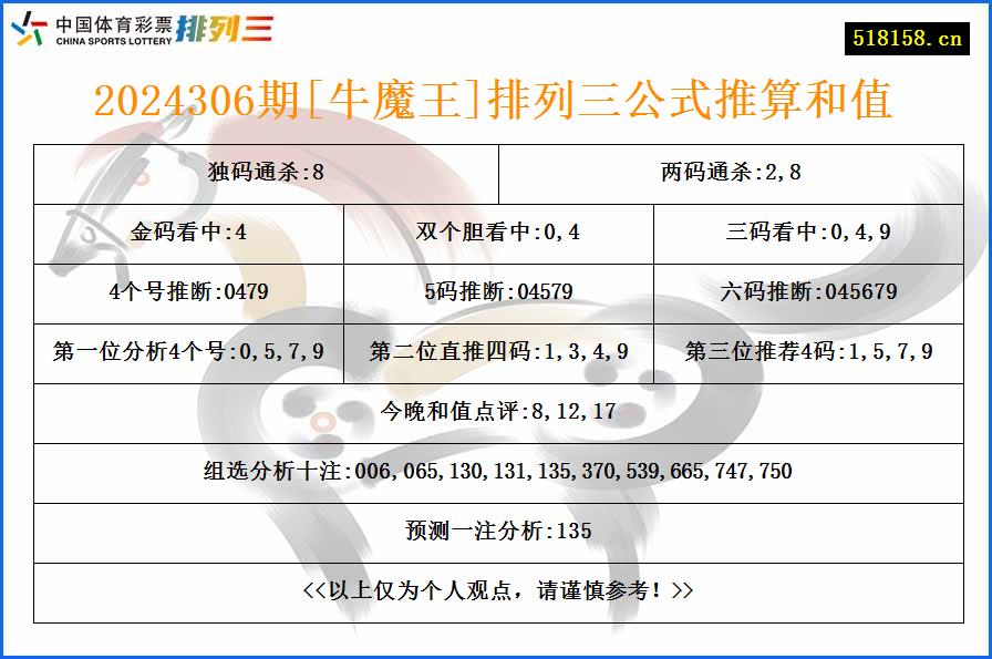 2024306期[牛魔王]排列三公式推算和值